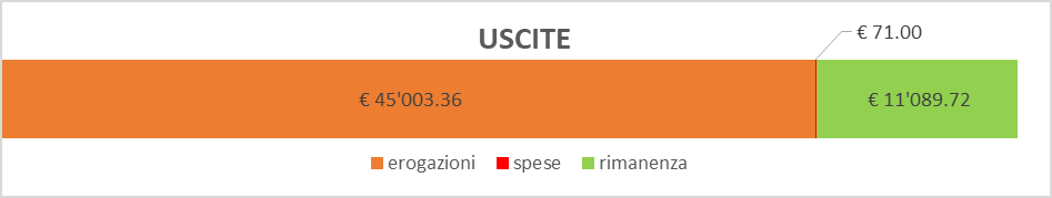 Uscite 2017-2018