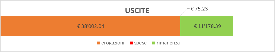 Uscite 2018-2019