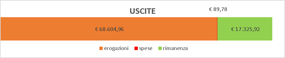 Uscite 2019-2020