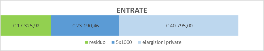 Entrate 2020-2021